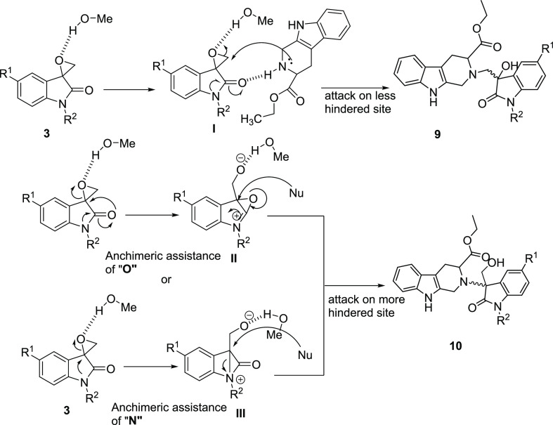 Scheme 4