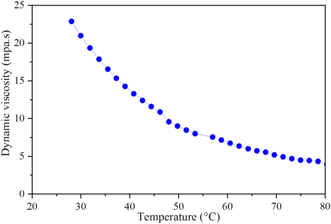 Figure 15