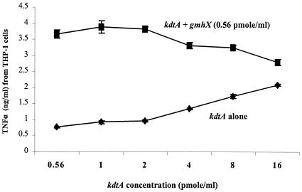 FIG. 7.