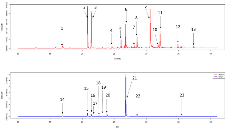 Figure 7