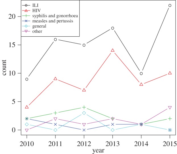 Figure 2.