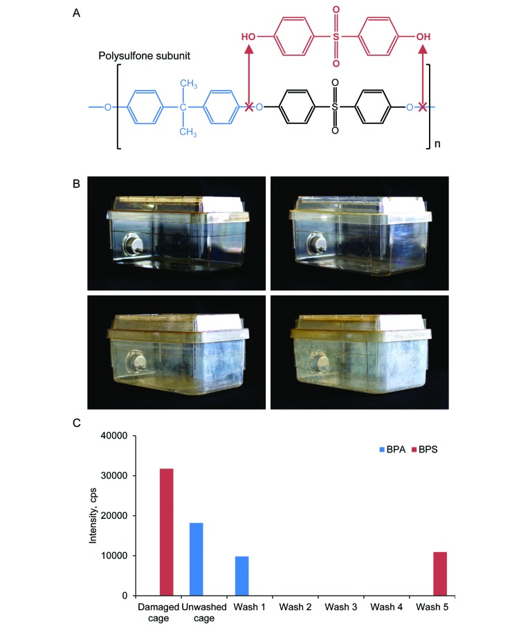 Figure 1.