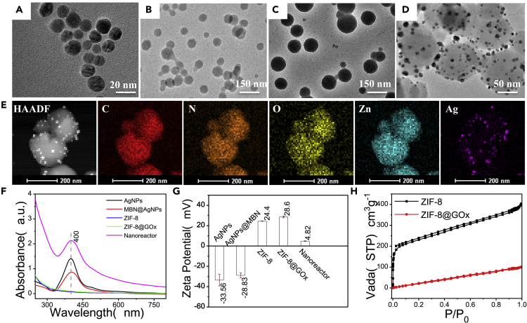 Figure 1