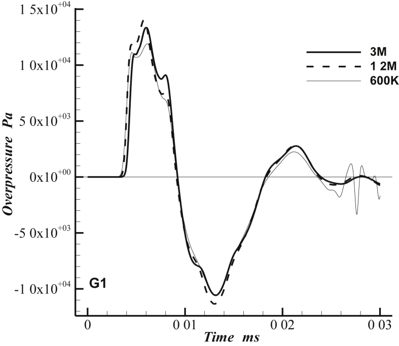 Figure 3