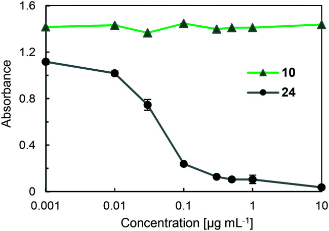 Fig. 7