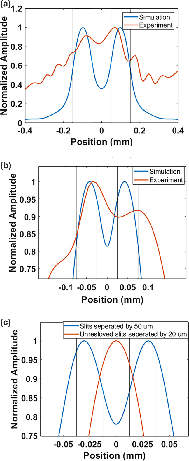 Fig. 9