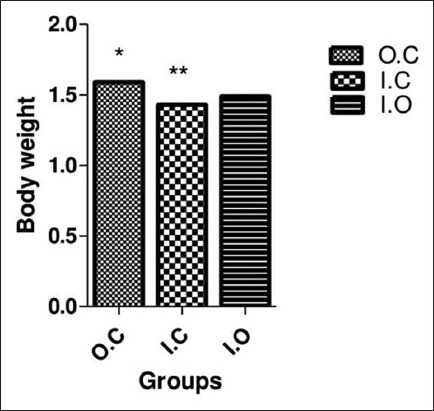 Figure-1