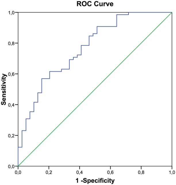 Figure 1.