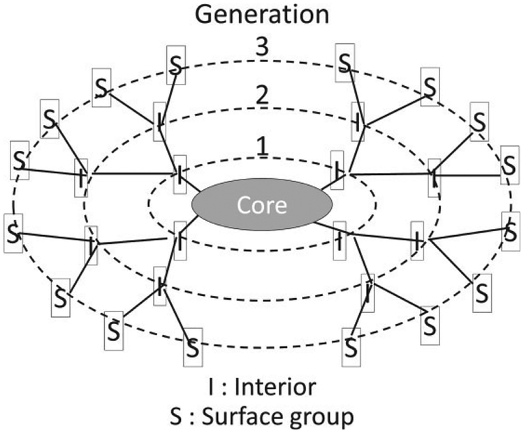 FIGURE 1 |