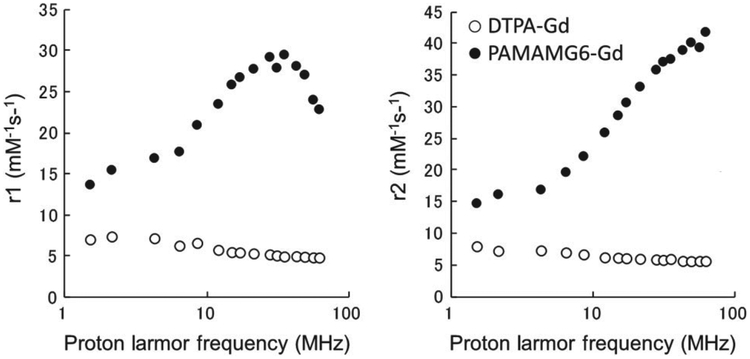 FIGURE 2 |