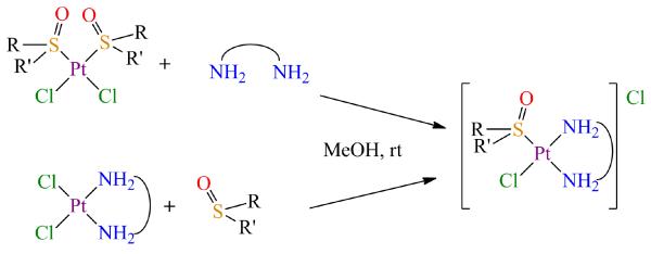 Scheme 10