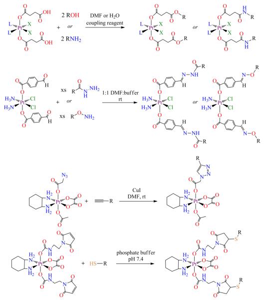 Scheme 26