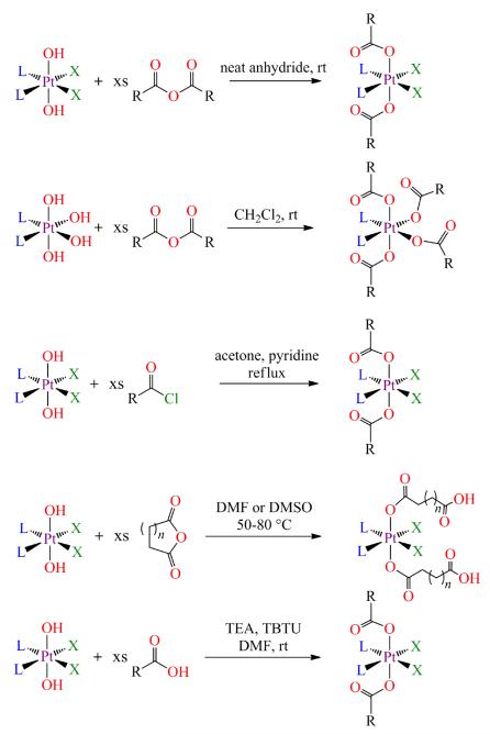 Scheme 23