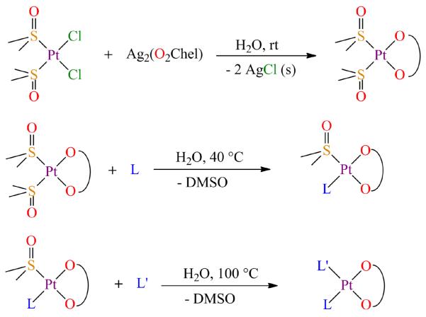 Scheme 7