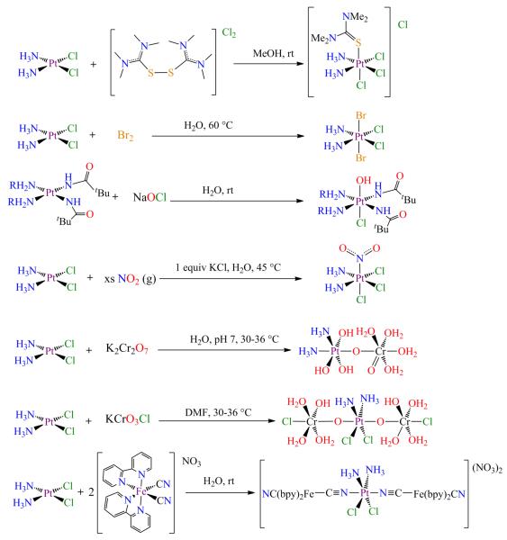 Scheme 21