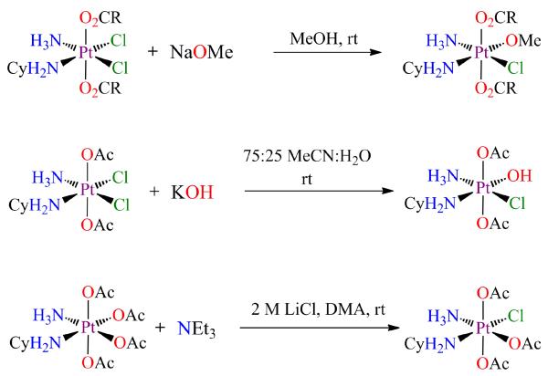 Scheme 28