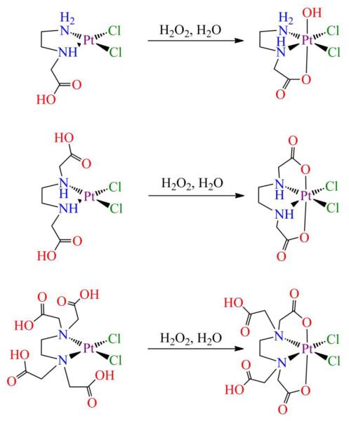 Scheme 20