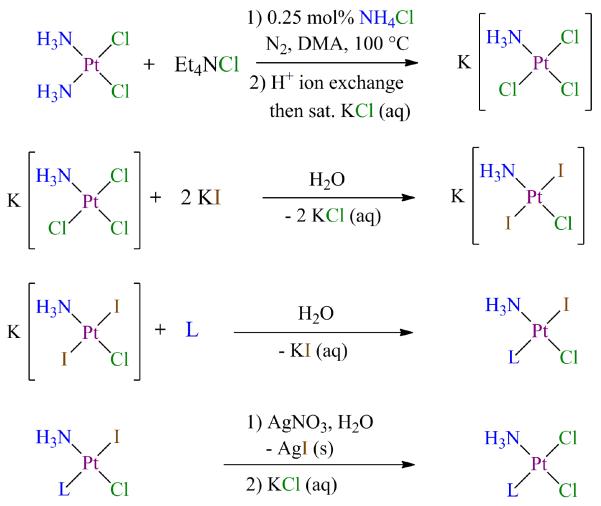 Scheme 5