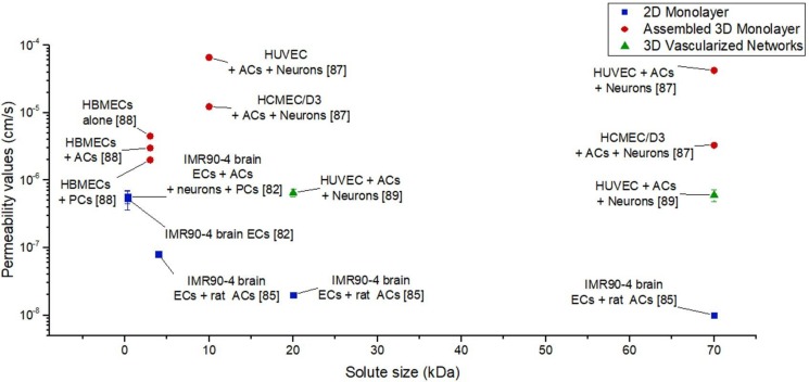 FIG. 7.