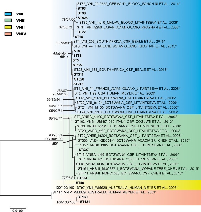 Fig 2