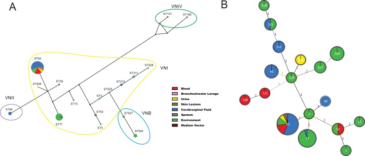 Fig 4