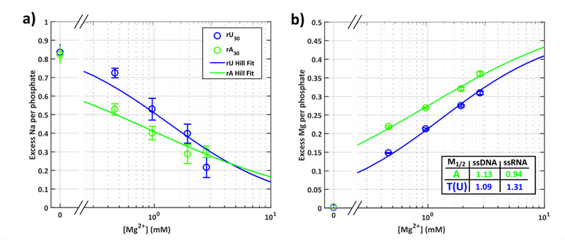 Figure 5: