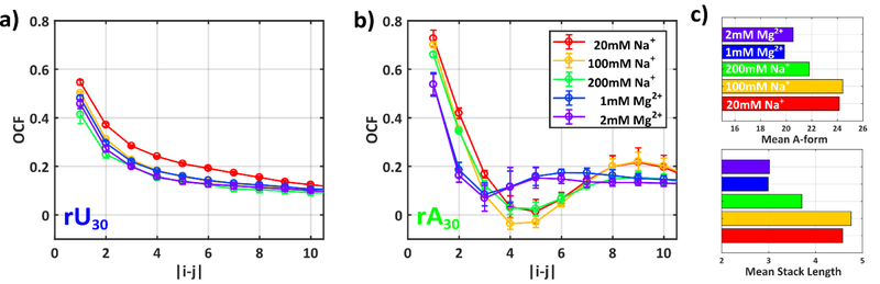 Figure 7: