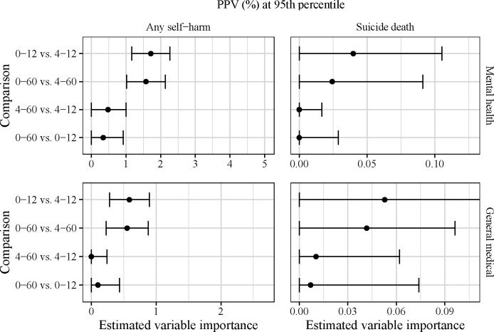 Figure 4: