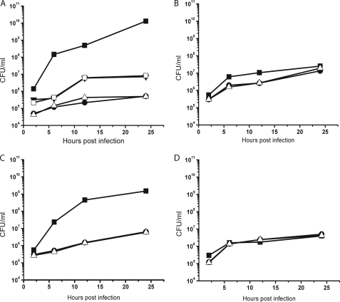 FIGURE 3.