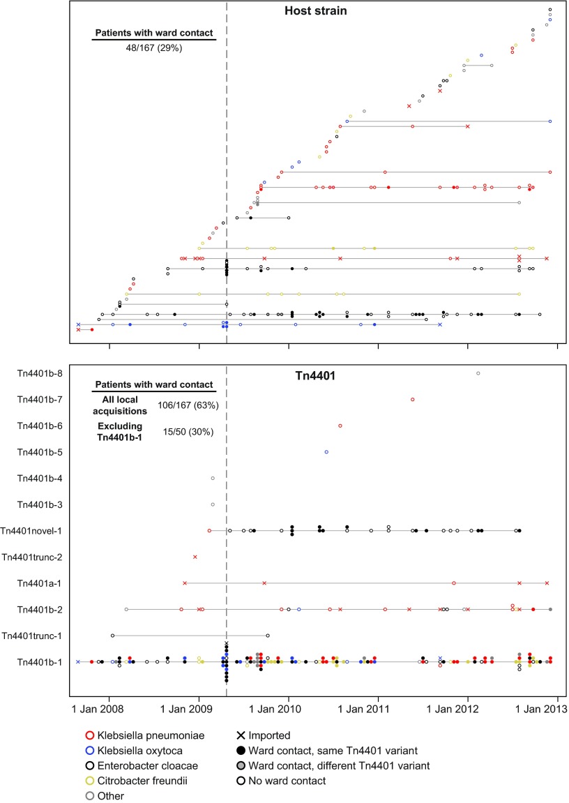 FIG 4