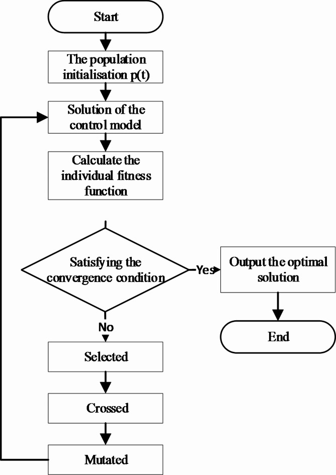 Fig. 14