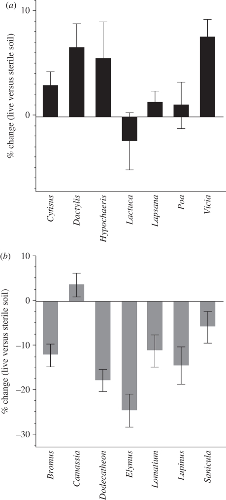 Figure 2.