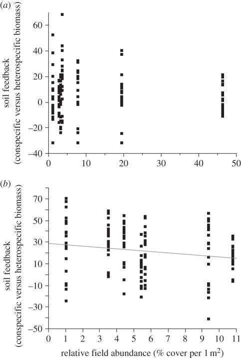 Figure 3.