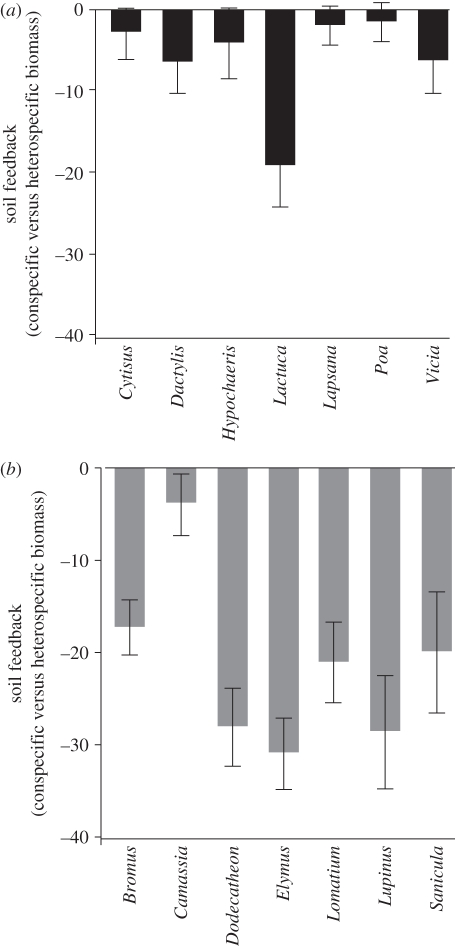 Figure 1.