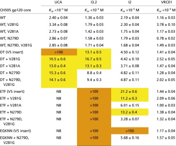 graphic file with name pnas.1409954111t01.jpg