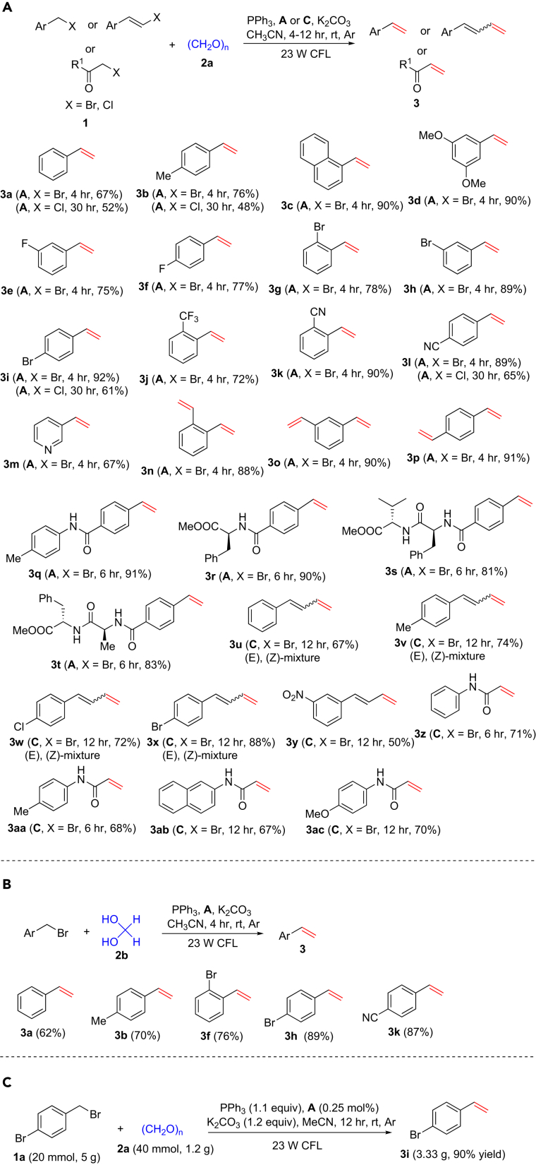 Figure 2