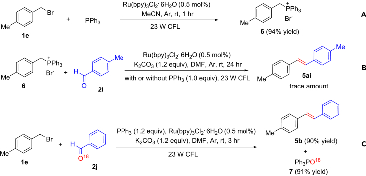 Figure 6