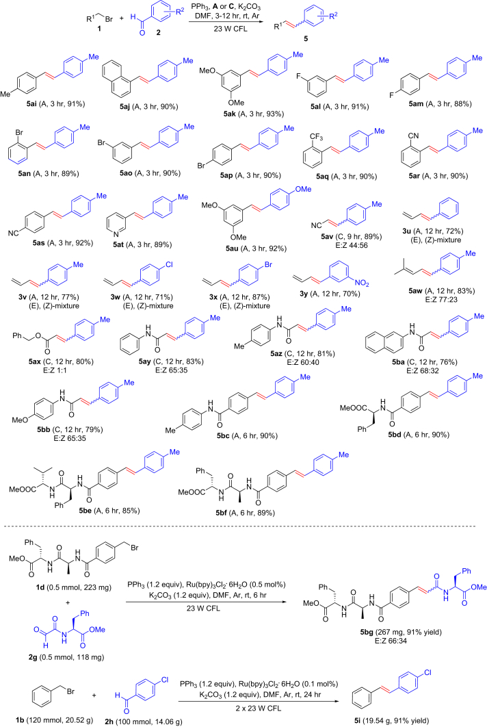 Figure 5