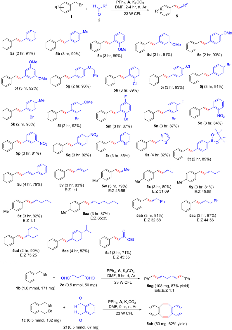 Figure 4