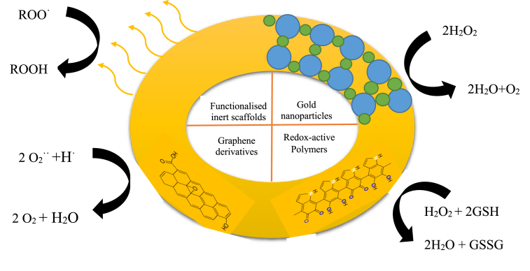 Figure 4