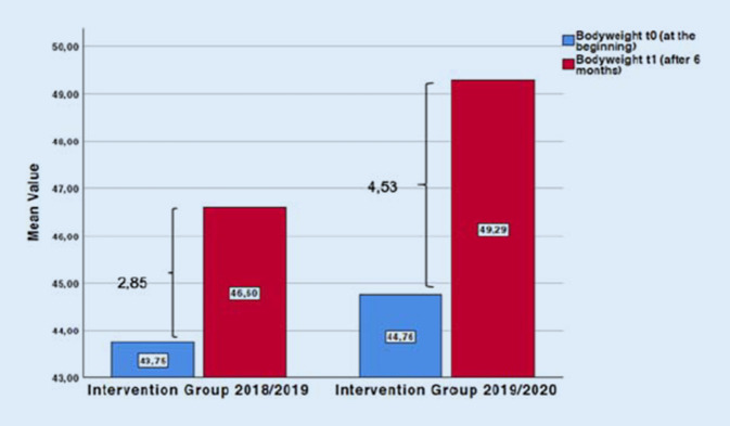 graphic file with name 608_2022_1012_Fig7_HTML.jpg