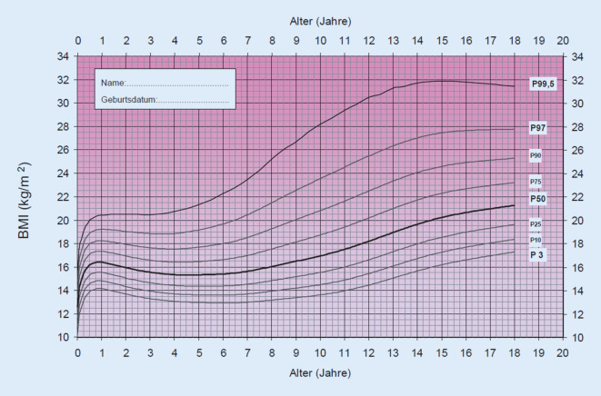 graphic file with name 608_2022_1012_Fig5_HTML.jpg