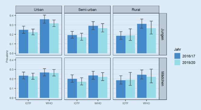 graphic file with name 608_2022_1012_Fig2_HTML.jpg