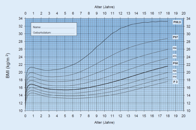 graphic file with name 608_2022_1012_Fig6_HTML.jpg