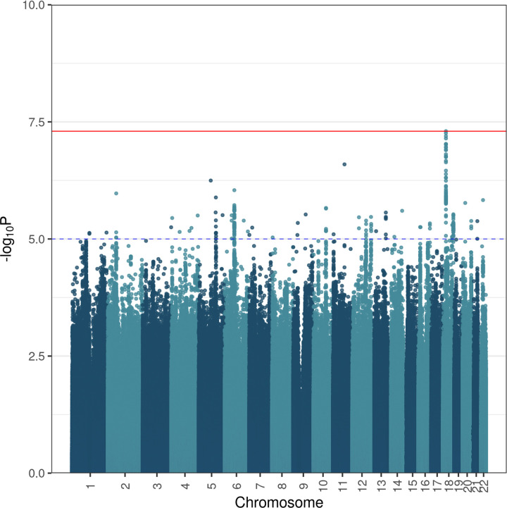 Fig 3