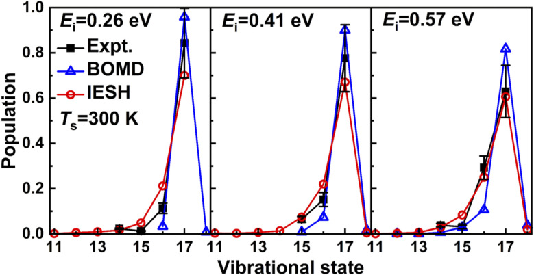 Fig. 12