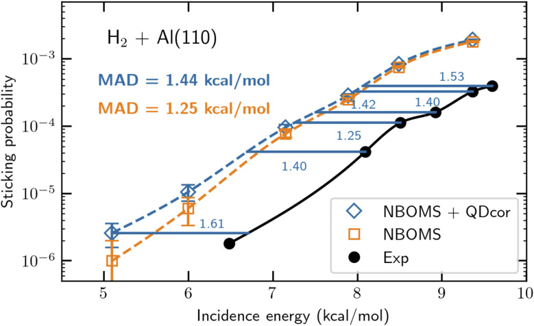 Fig. 13