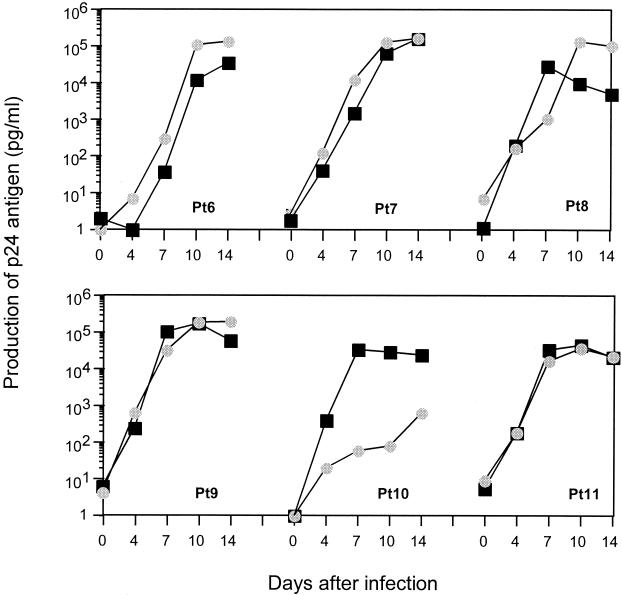 FIG. 4.