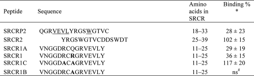 graphic file with name zbc034098268t003.jpg