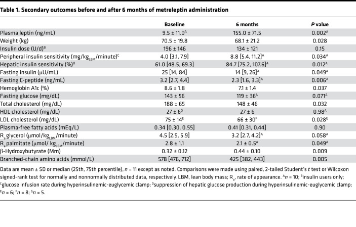 graphic file with name jciinsight-5-137180-g067.jpg